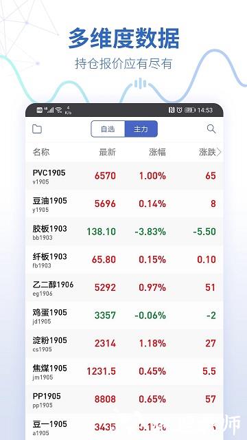 同花顺预警通app(改名同花顺期货通) v3.71.01 安卓官方版 0