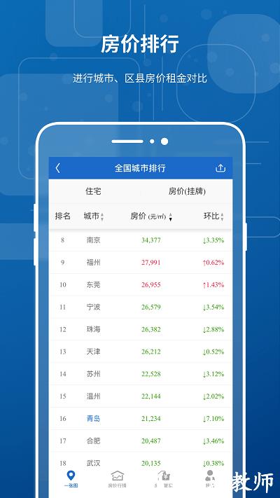 中国房价行情平台 v3.0.91 安卓版 1