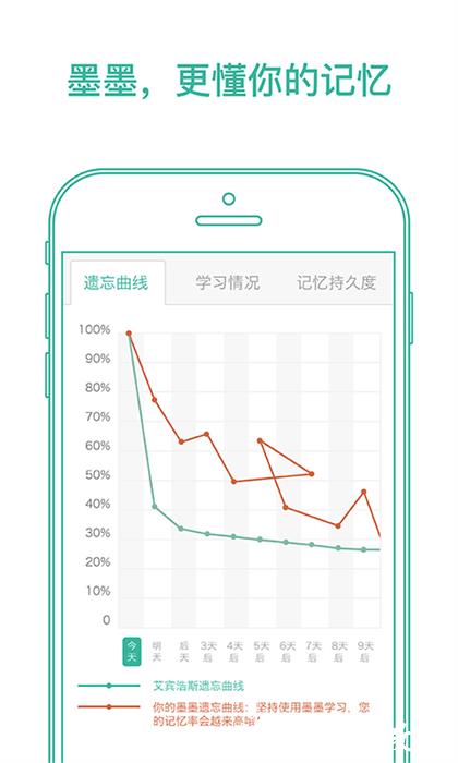 默默英语软件(墨墨背单词) v5.3.70 安卓版 0
