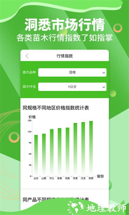 苗木通 v5.12.26 安卓版 2