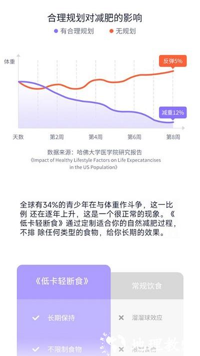 健康轻断食软件 v1.3.6 安卓版 1