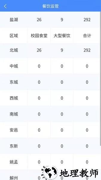 市安云监管端app2