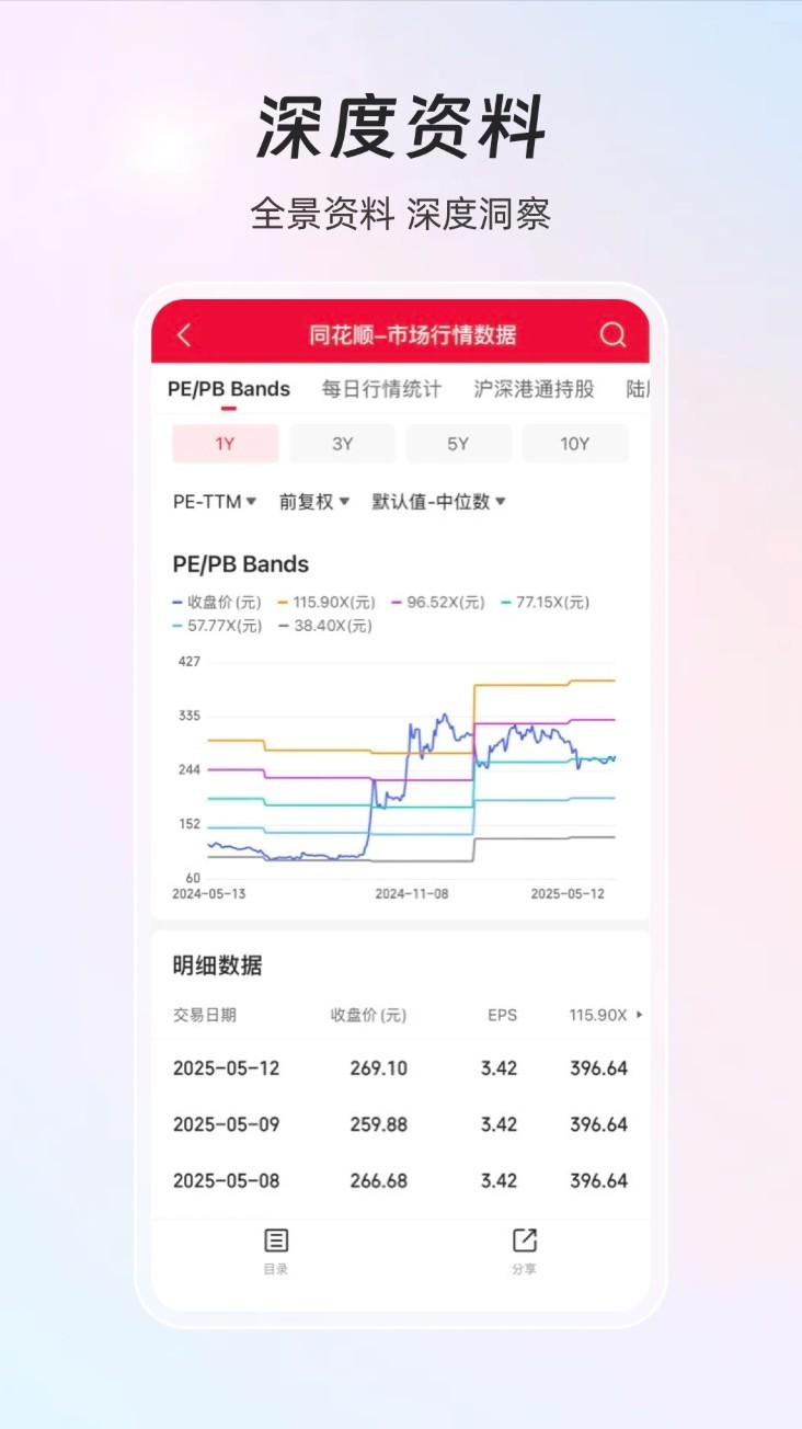 同花顺iFinD App2