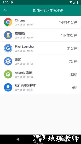 应用统计软件1