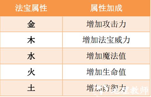 造梦西游ol腾讯版17