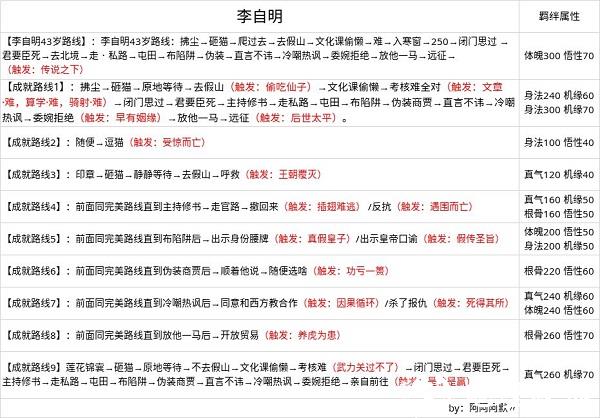 无极仙途折扣服14