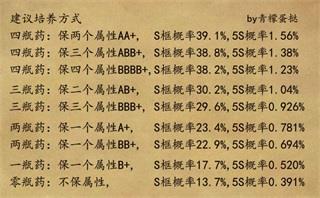 牧羊人之心28
