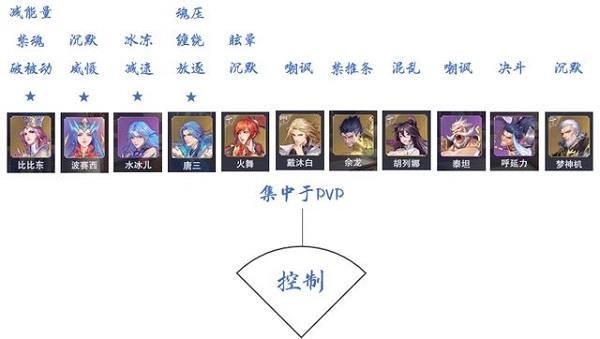 斗罗大陆魂师对决图片15