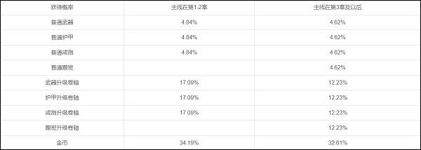 弓箭传说图片17