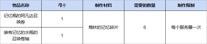 英雄支援活动介绍3
