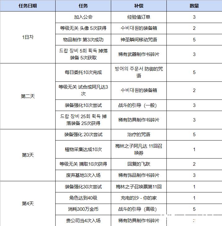 英雄支援活动介绍1
