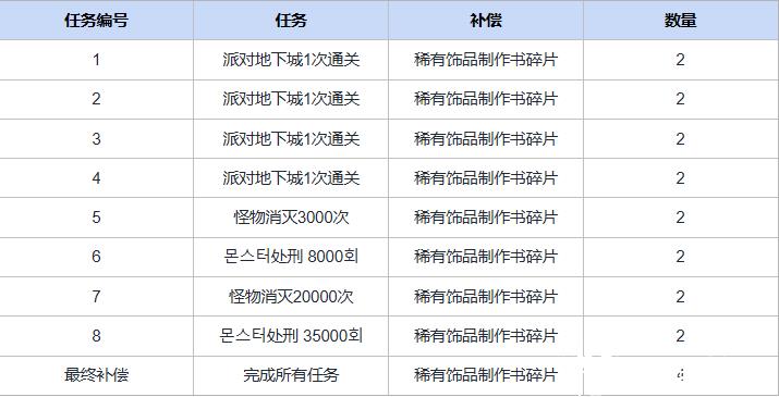 成长支持&特别任务活动指南1
