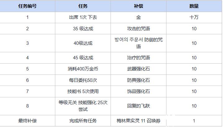 成长支持&特别任务活动指南2