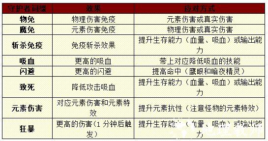 小小勇者测试服3
