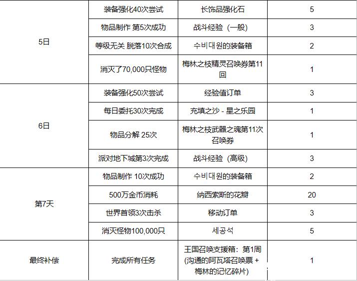 英雄支援活动介绍2