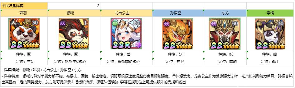 组队攻略