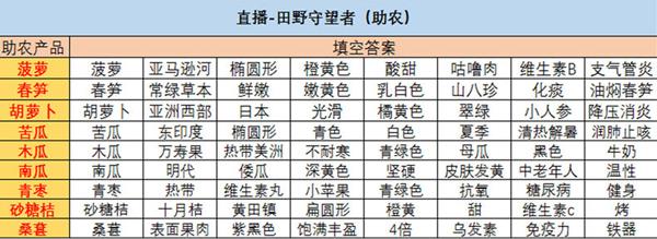 绝对演绎5