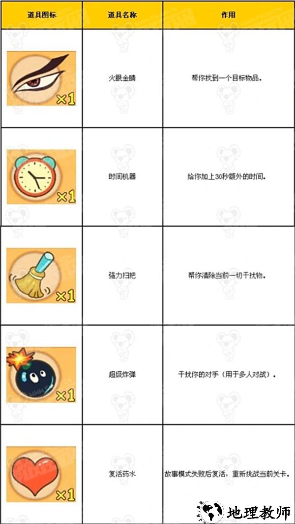 道具介绍截图1