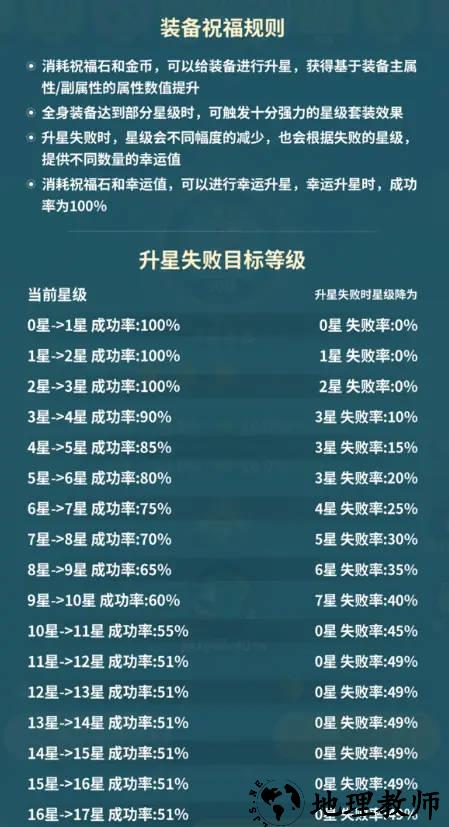 游戏攻略分享2
