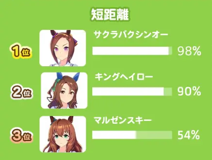 短距离