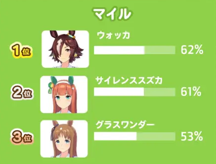 一英里