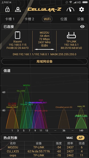 CellularZ4