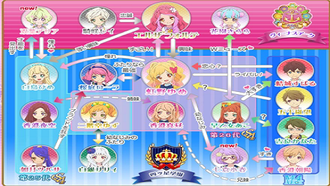 偶像活动stars3