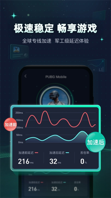 迅游加速器app5