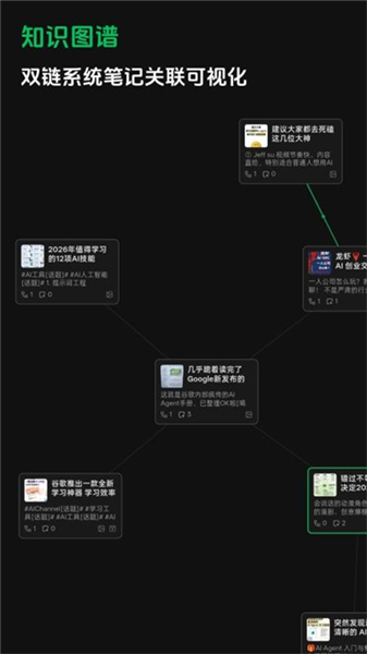 闪念笔记1