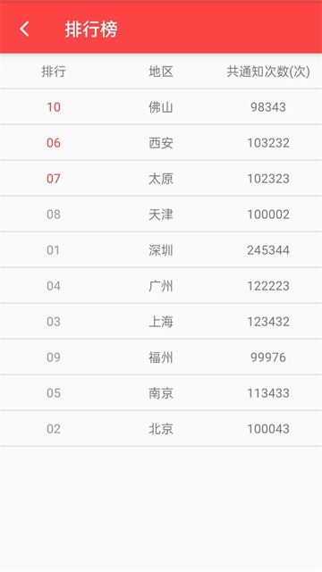 抢红包猎器APP3