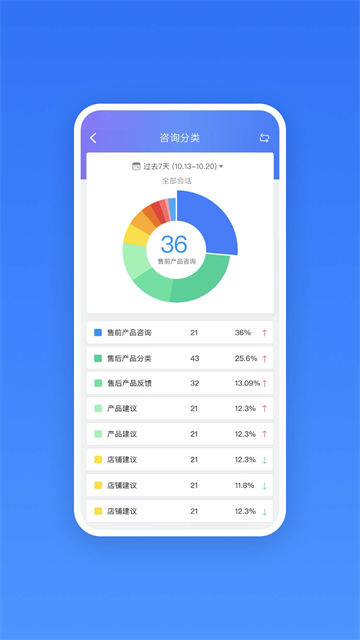 网易七鱼2