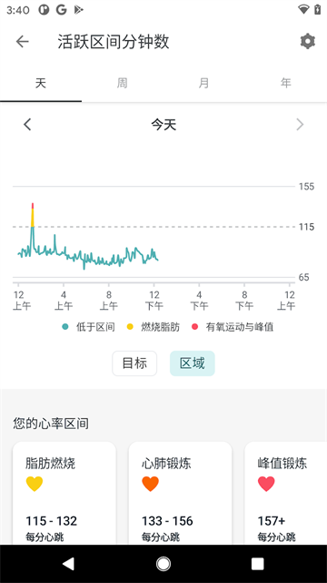 Fitbit手环1