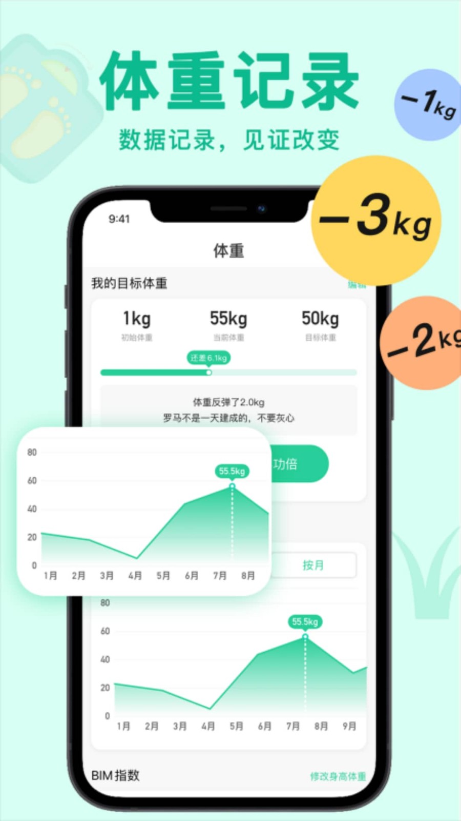 轻断食now2