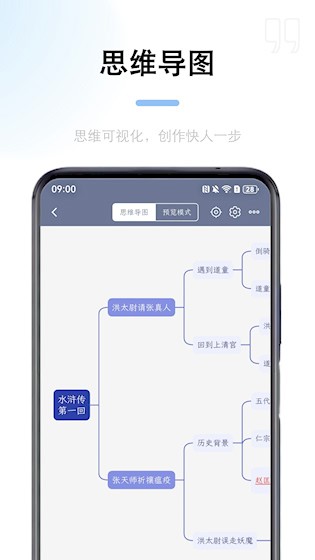 锦鲤写作1