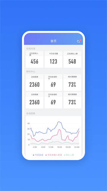 网易七鱼3