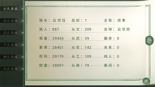青史何名2026金手指版4