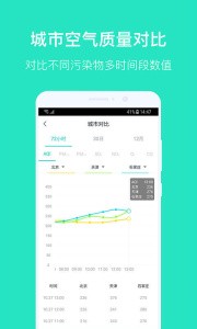 空气质量发布app2