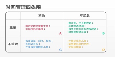 四象限app