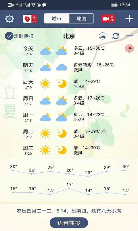 农夫天气1