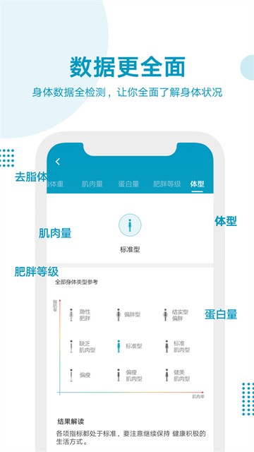 好身材app3