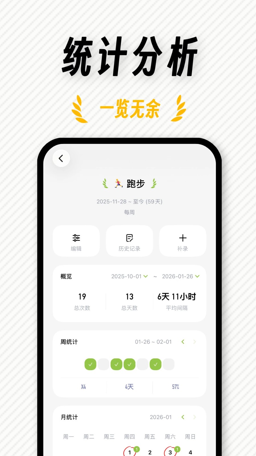 FastLog2
