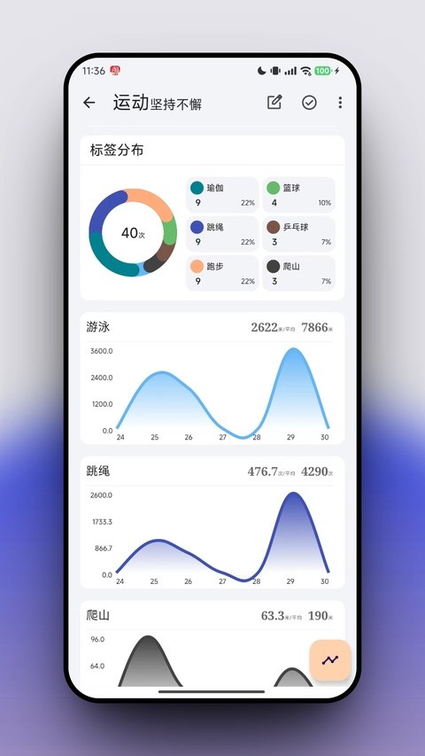 FlowMarkapp4