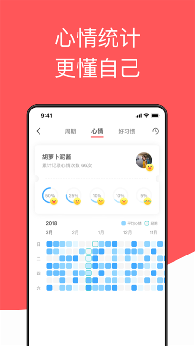 西柚大姨妈app最新版5