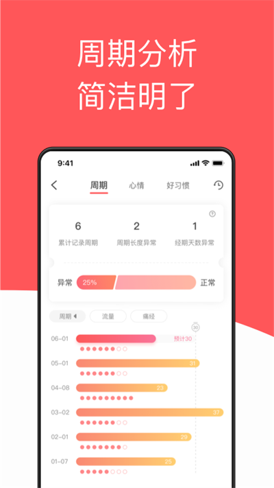 西柚大姨妈app最新版2