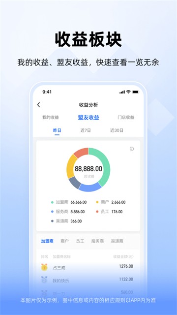 竹芒合伙人最新版4