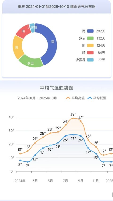 千问天气app3