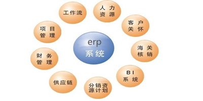 erp软件