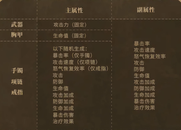 装备攻略截图4