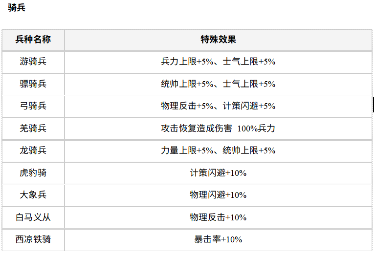 兵种介绍2
