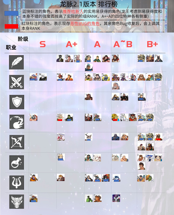 角色大全截图2